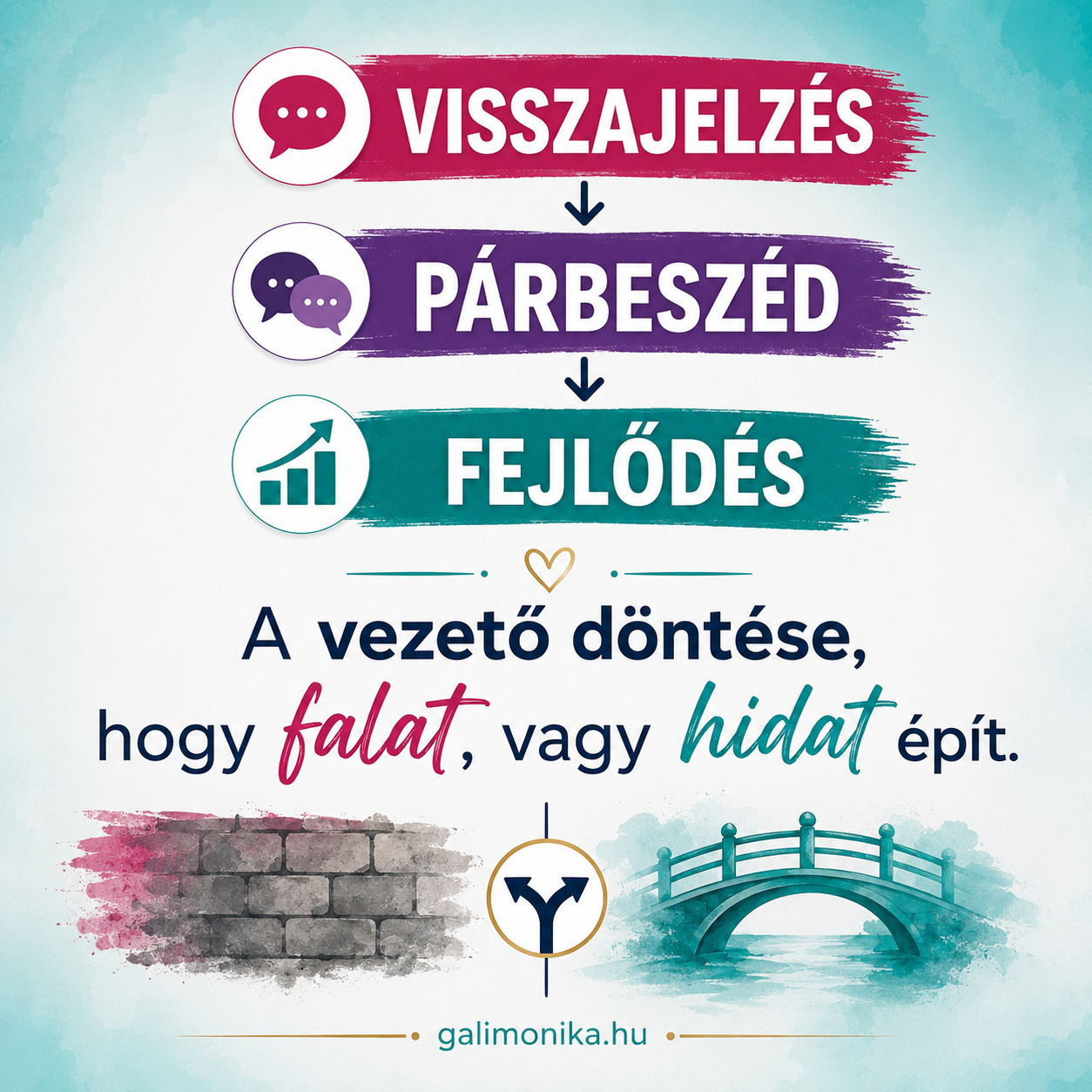 Színes tipográfiai üzenet: Visszajelzés, Párbeszéd, Fejlődés, alatta idézet és grafikus ikonok.